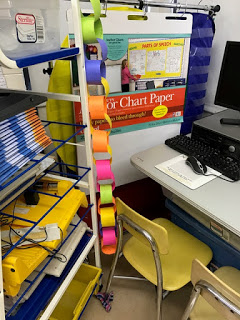 2nd grades Compliment Chain completed during our Compliments Lesson Plan