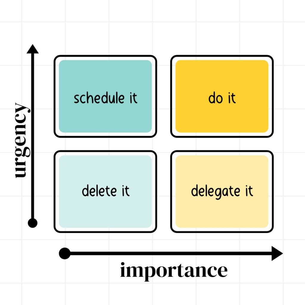 managing time as a school counselor - priority matrix