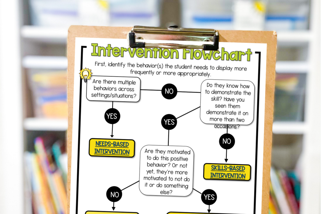 Behavior Intervention Handouts